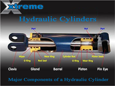 Hydraulic cylinder Diagram